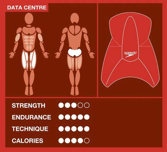 Daska za plivanje Speedo Elite - dodatni pogled