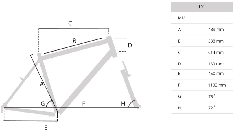 Bicikl Capriolo Level 9.0 918546-19 - dodatni pogled
