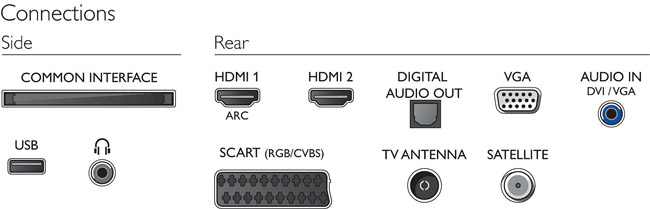 Philips LED televizor 24 inča 24PHS4022/12 - dodatni pogled