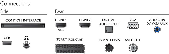 Philips LED televizor 24 inča Full HD 24PFS5231/12 - dodatni pogled