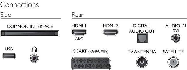 Philips LED televizor 32 inča 32PHS4032/12 - dodatni pogled
