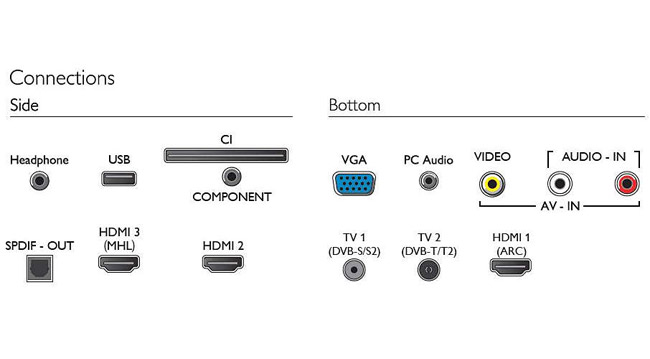 Philips LED televizor 42 inča Full HD 42PFS4012/12 DVB-T2 - dodatni pogled