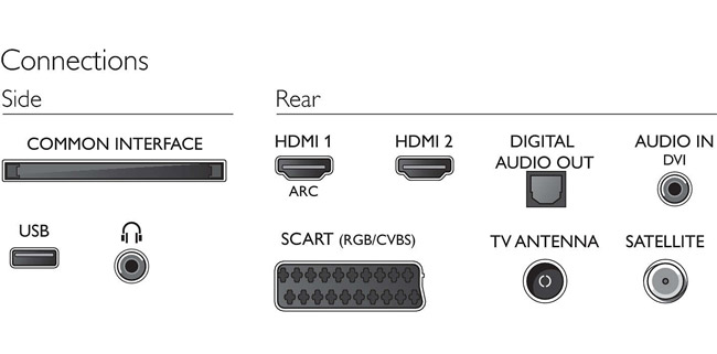 Philips LED televizor 43 inča Full HD 43PFS4132/12 DVB-T2 - dodatni pogled