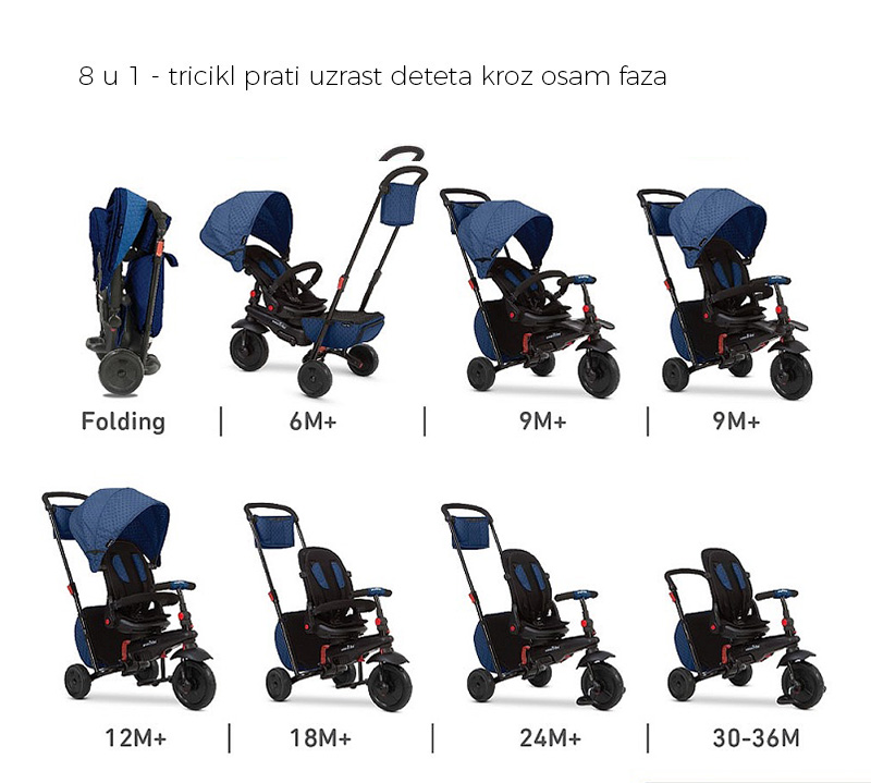 SMART TRIKE Tricikl FOLDING 700 8 u 1 plavi - dodatni pogled