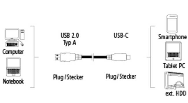 Hama USB-A na USB-C kabl 1m 135722 - dodatni pogled