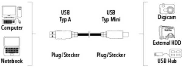 Hama USB-A na Mini USB-B kabl 25cm 39661 - dodatni pogled