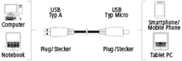 Hama USB-A na Micro USB-B kabl 75cm 54587 - dodatni pogled
