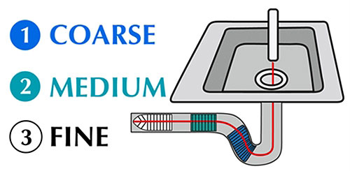 Čistač odvoda - dodatni pogled