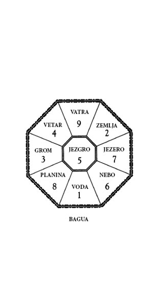 Feng Šui Za Ljubavni Život, Sara Bartlet - dodatni pogled