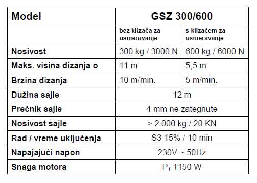 Električna dizalica GSZ 300/600 001708 - dodatni pogled