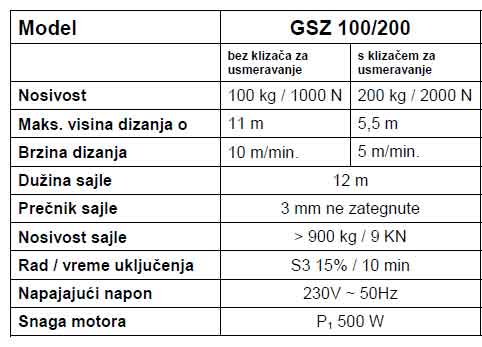 Električna dizalica GSZ 100/200 055050 - dodatni pogled