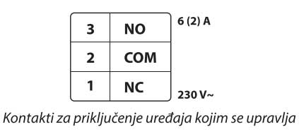 Digitalni sobni termostat za grejne ili rashladne sisteme DST-Q4 - dodatni pogled