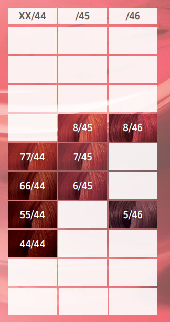 Wellaton Farba za kosu 8/45 Colorado Red - dodatni pogled