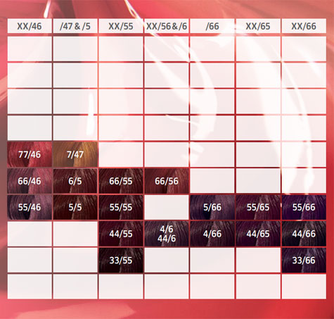 Wellaton Farba za kosu 55/46 Exotic Red - dodatni pogled