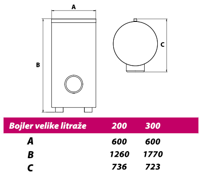Akumulacioni bojler MB velikih litraža 200l prohromski kazan - dodatni pogled