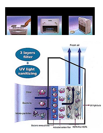 UV Hepa Prečistač Vazduha Sa Jonskim Generatorom XJ-3000C - dodatni pogled