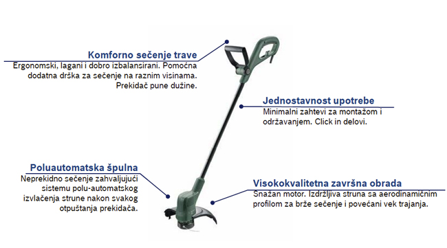 Bosch Električni trimer za travu EasyGrassCut 26 06008C1J00 - dodatni pogled