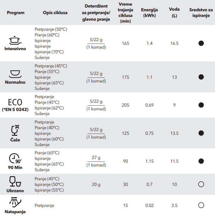 Tesla Mašina za pranje sudova 9 kompleta WD460MX - dodatni pogled