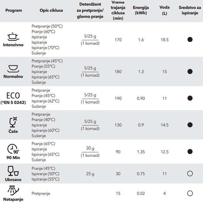 Tesla Mašina za pranje sudova 12 kompleta WD660MX - dodatni pogled