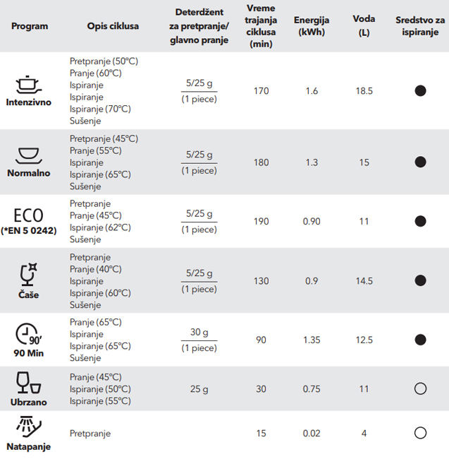 Tesla Mašina za pranje sudova 12 kompleta WD660M - dodatni pogled