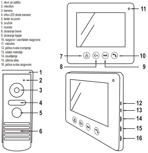 Wi-Fi smart video interfon DPV-WIFI/SET - dodatni pogled