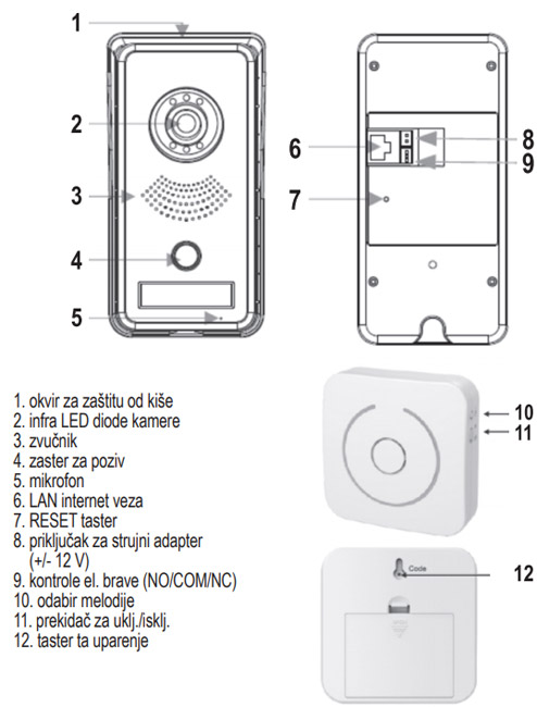 Wi-Fi smart interfon DPV-WIFI - dodatni pogled