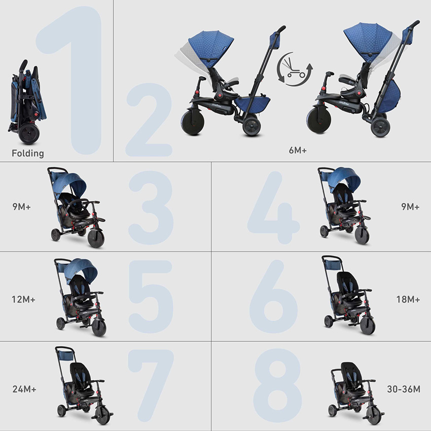 SMART TRIKE Tricikl FOLDING 700 8 u 1 plavi - sa kočnicom - dodatni pogled