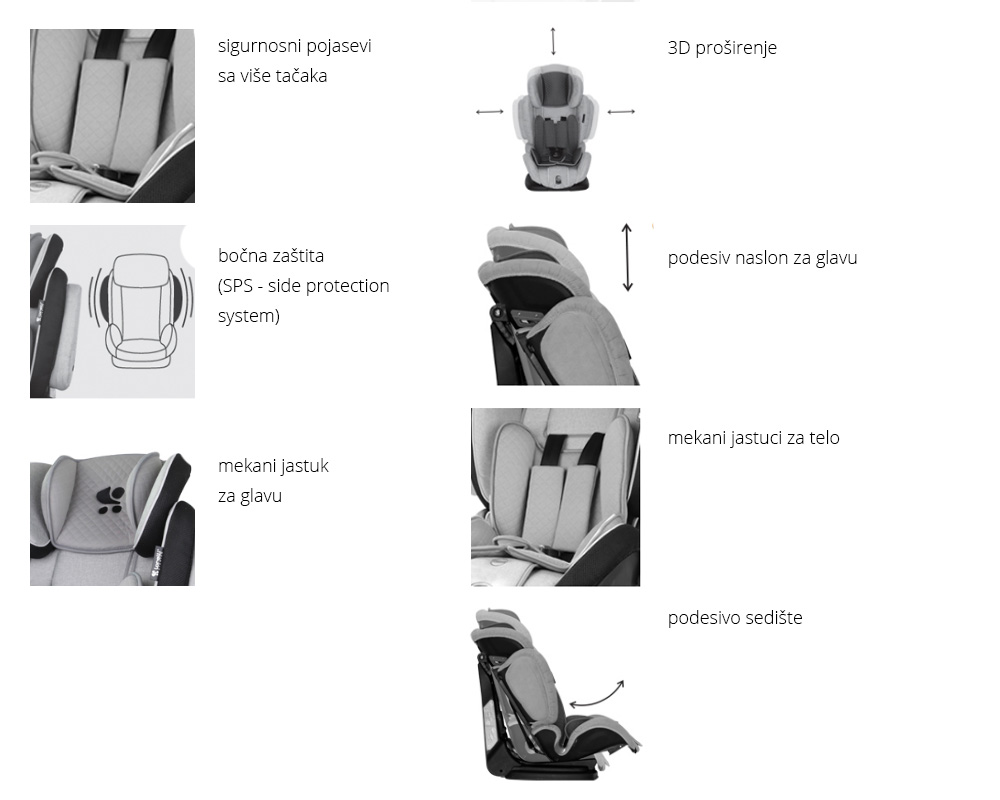 LORELLI Autosedište MAGIC PREMIUM 9-36kg Black Grey Cities - dodatni pogled