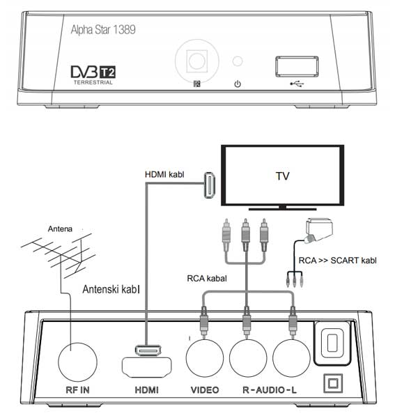Set Top Box prijemnik digitalnog TV signala DVB-T2 Xwave Alpha Star 1389 - dodatni pogled