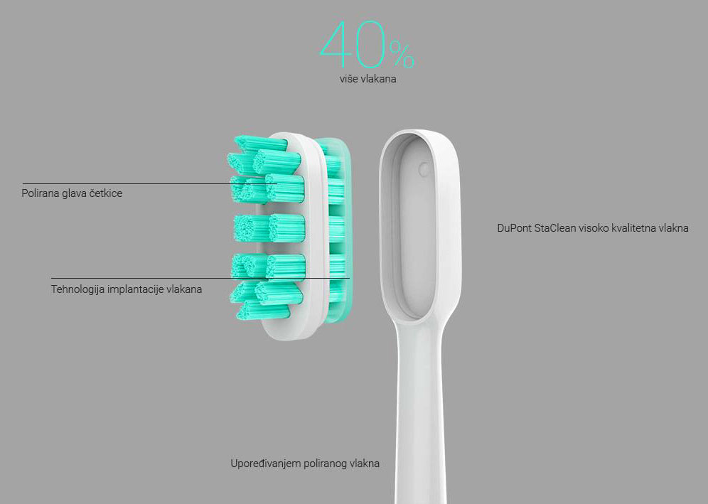 Xiaomi Mi Električna četkica za zube - dodatni pogled
