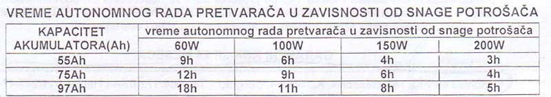 Pretvarač napona 100W MC-200 - dodatni pogled