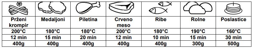 Iskra Friteza na vruć vazduh Bez ulja 1500W AF-32Q - dodatni pogled