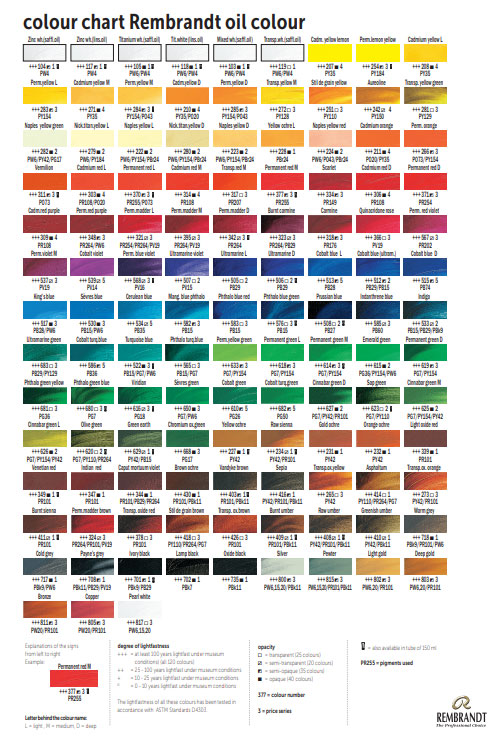 TALENS Rembrandt Oil Colour - Uljana boja 40ml Oxide Black 686116 - dodatni pogled