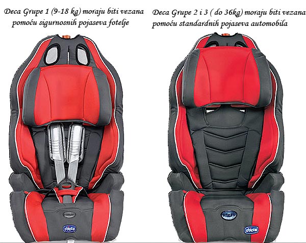 Chicco Fotelja Za Kola Neptun 79079.23 - dodatni pogled