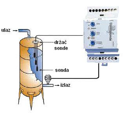 Q2 EV 2M Električni regulator nivoa tečnosti - dodatni pogled