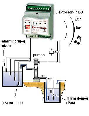 DB Elektronska sonda - dodatni pogled