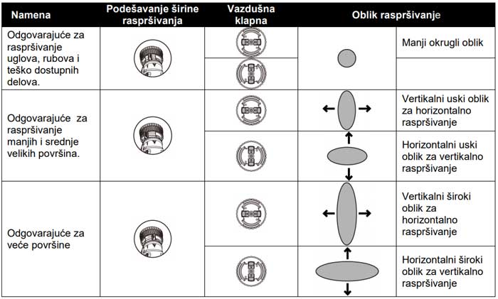 Električni pištolj za farbanje 500W Iskra ES500 - dodatni pogled