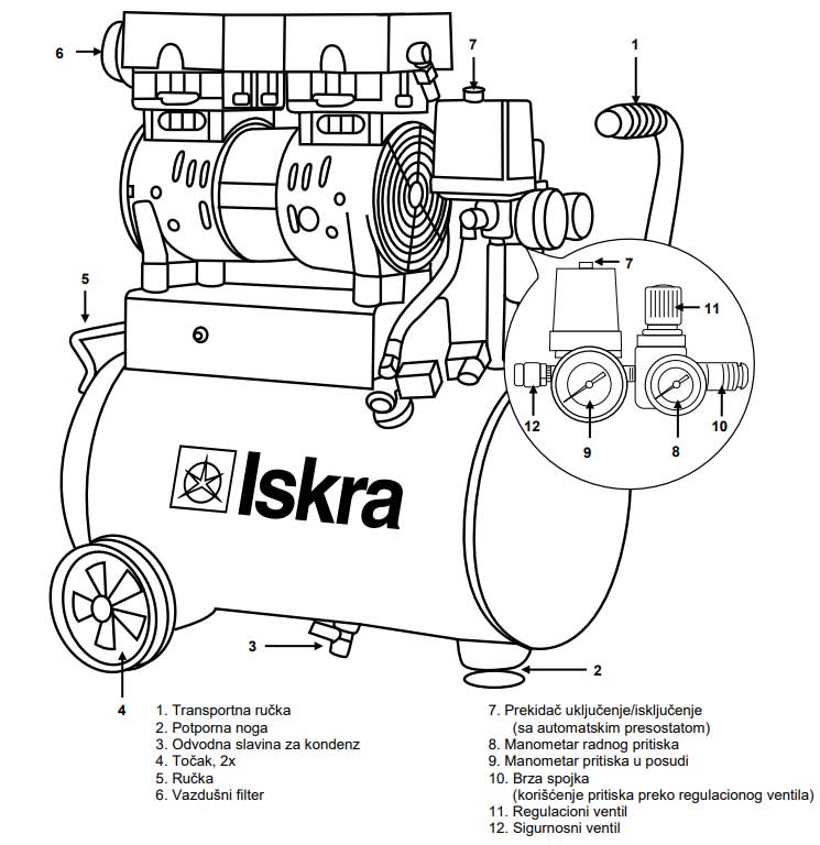 Iskra Bezuljni kompresor za vazduh 750W 7 bara 24l KWU750-24 - dodatni pogled