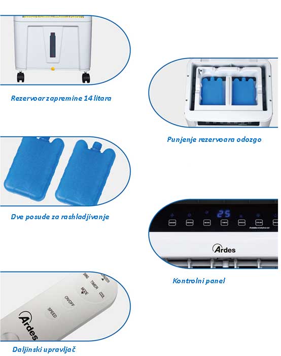 Uređaj za rashlađivanje vazduha Ardes AR5R14 - dodatni pogled