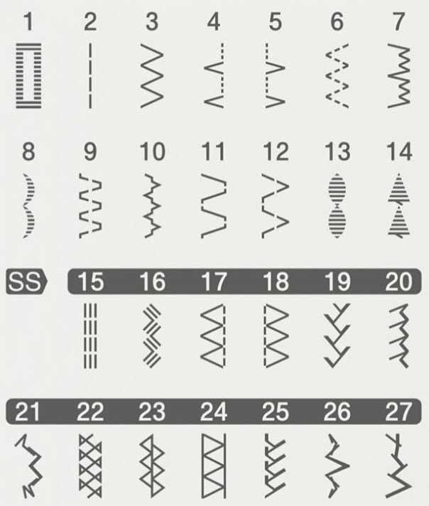 Mašina za šivenje Brother HF27 Heavy Duty - detalj