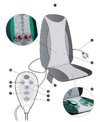 Medisana RBI sedište za šijacu masažu  - detalj