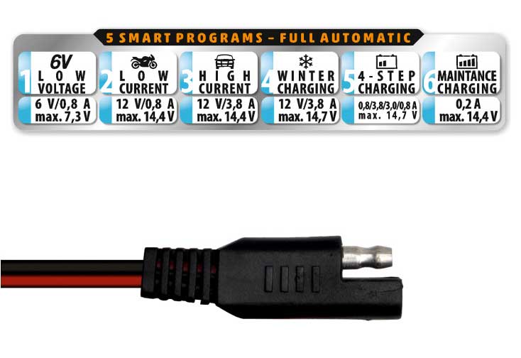 Automatski punjač akumulatora sa 5 programa punjenja SMC38 - detalj