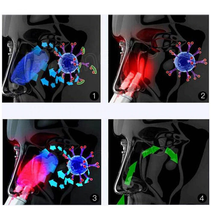 Aparat protiv alergije i polenske kijavice PHOTONNOSE SCB-03 - detalj