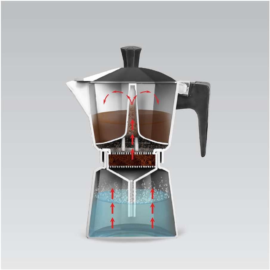 Maestro MR1666-9 Aparat Za Espresso - detalj