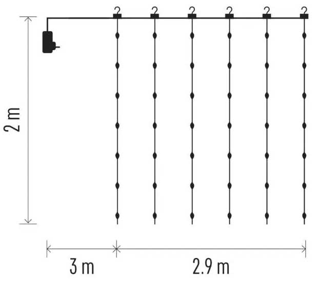 Lampice za spoljnu i unutrašnju upotrebu Zavesa 2.9x2m Emos D3EW04 - detalj