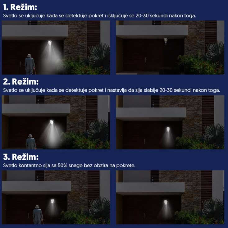 Podesiva solarna LED lampa u obliku kamere sa PIR senzorom 5716 - detalj
