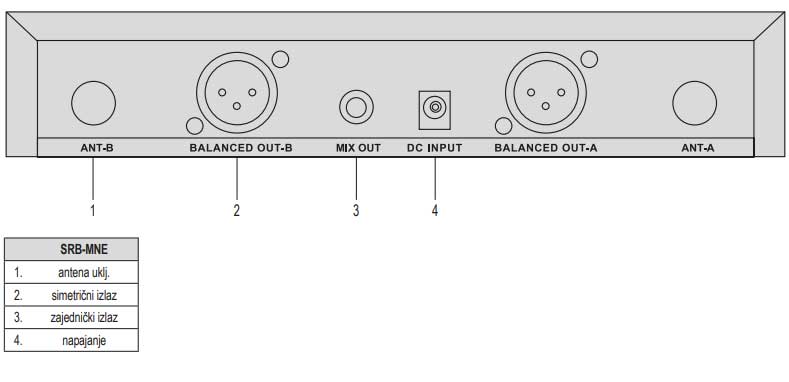 Dva bežična mikrofona sa prijemnikom Komplet SAL MVN610 - detalj