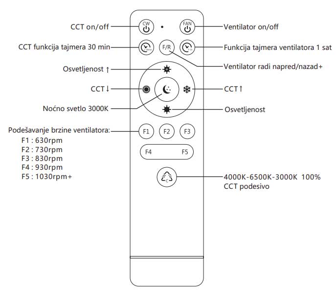 LED plafonjera sa ventilatorom 48W BBL G001B - detalj