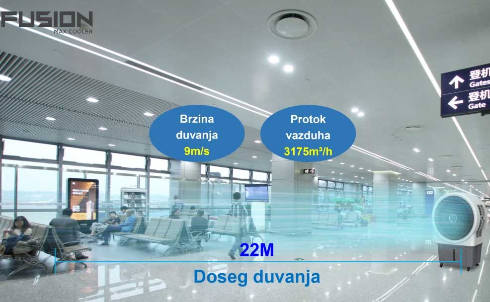 Industrijski rashlađivač vazduha na bazi vode Elnur Fusion Max Cooler 3175 - detalj