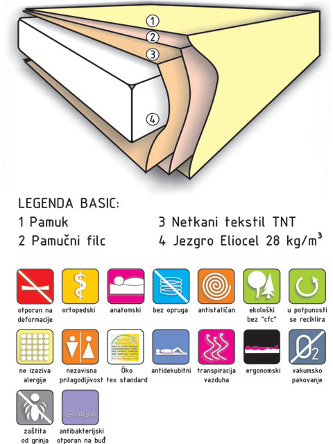 Baleno Basic 160 x 200 cm - Antialergijski Dušek bez žičanog jezgra - detalj